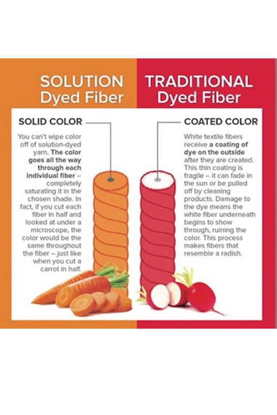 Solution-dyed Fabric